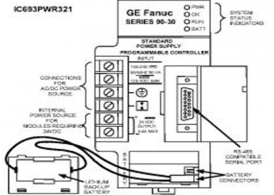 GE FANUC IC693PWR321 Automazione come parte delle serie 90-30 PLCS